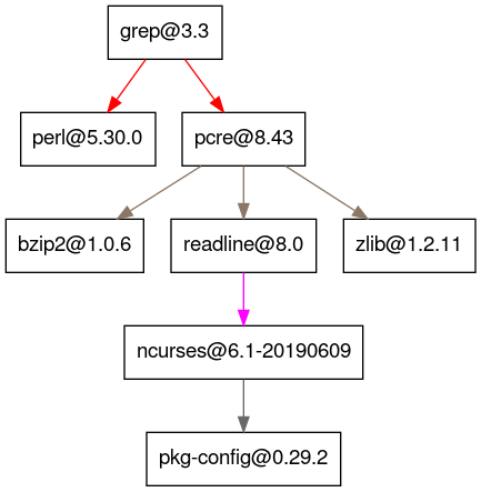 grep.png